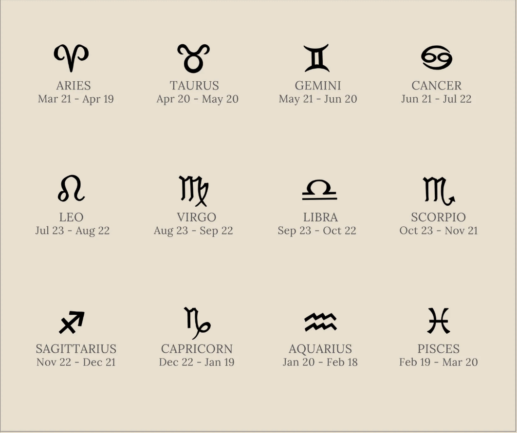 Skinny Zodiac Ring